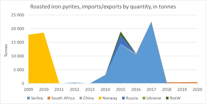 🧪 Help Us Understand Scientific Plots
